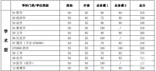 2018年上海交通大学考研复试分数线已公布