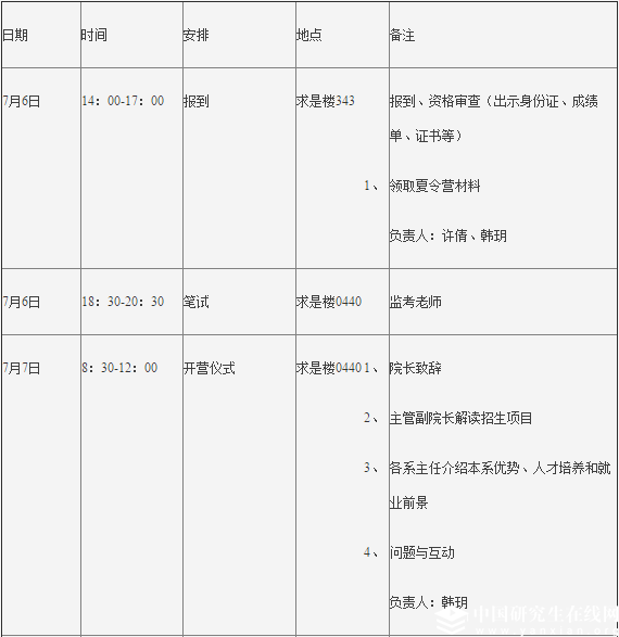 中国人大劳动人事学院关于举办“2018年全国优秀大学生夏令营”