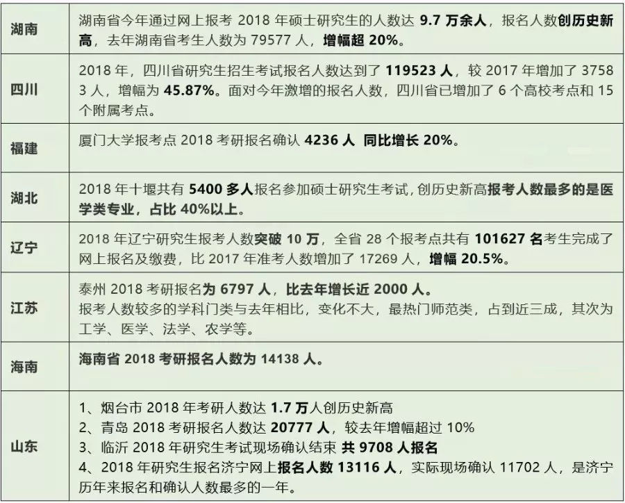 2019考研趋势分析，每个考研er都应该知道！