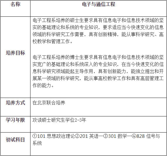 2019年清华大学电子与通信工程考研情况介绍