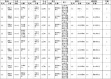 中国人民大学国际关系学院各专业考研经验分数线及参考书、近几年录取情况总览