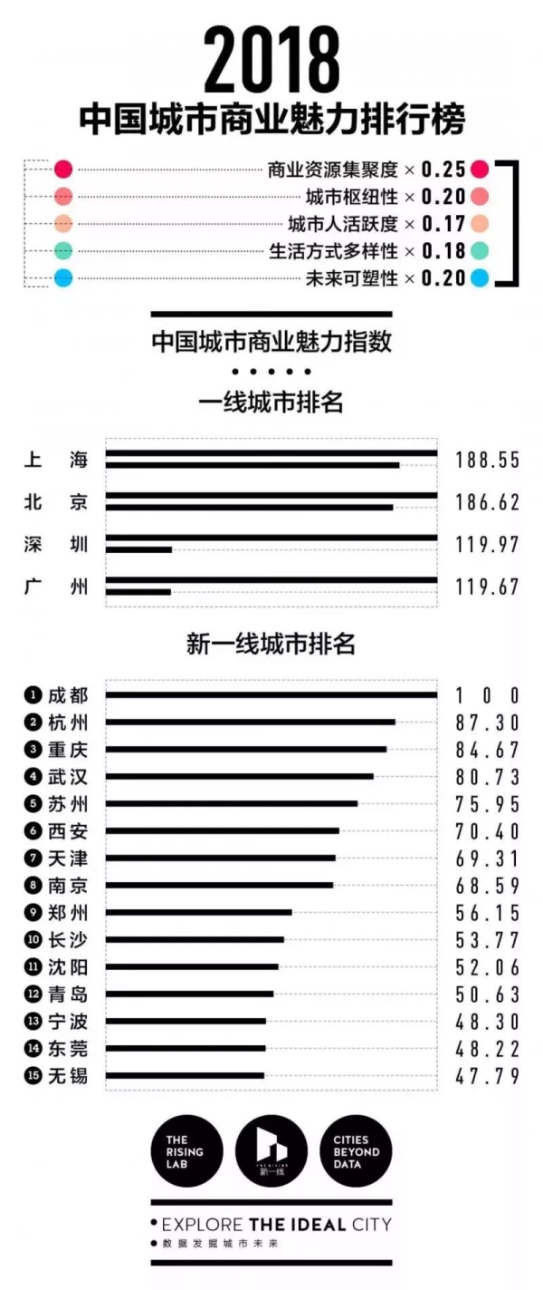 考上研究生=奖励30万，还敢说考研没用吗？