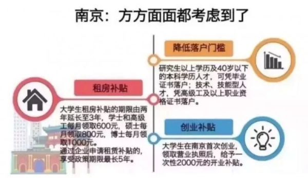 考上研究生=奖励30万，还敢说考研没用吗？