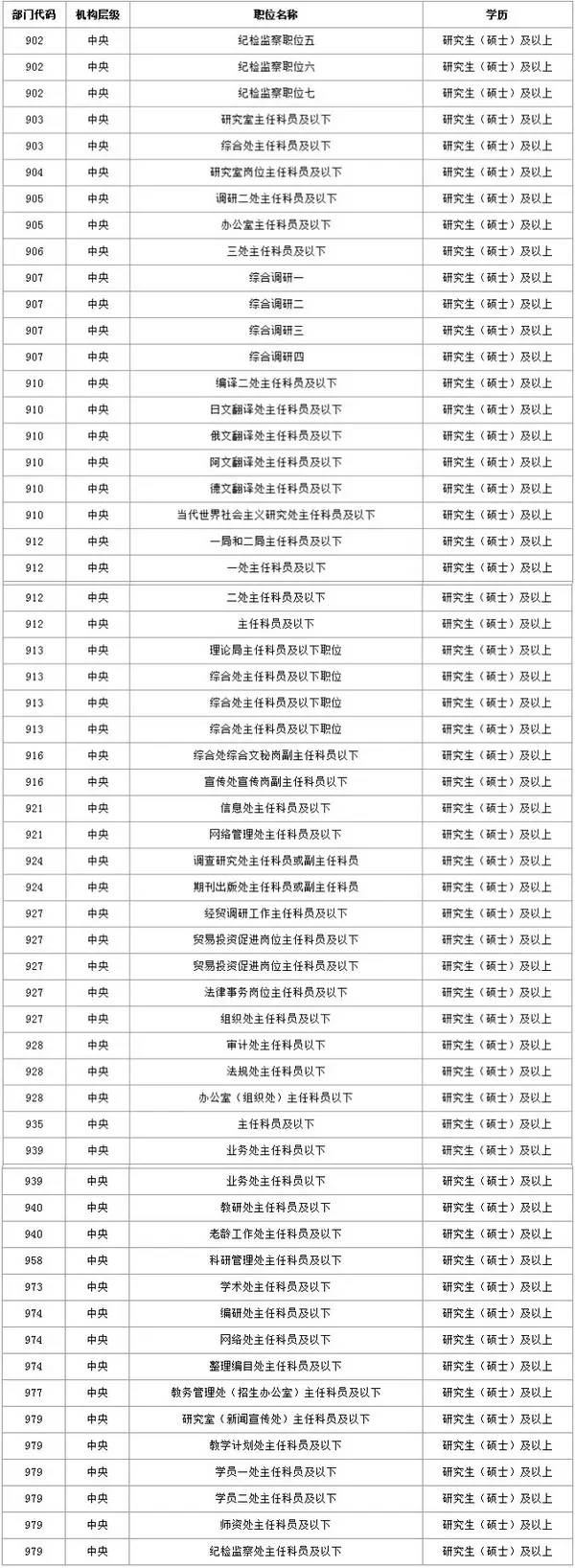 2019考研：研究生考公务员的优势及优势专业