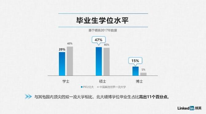 高校毕业生就业现状与趋势大数据：数字技能“走红”