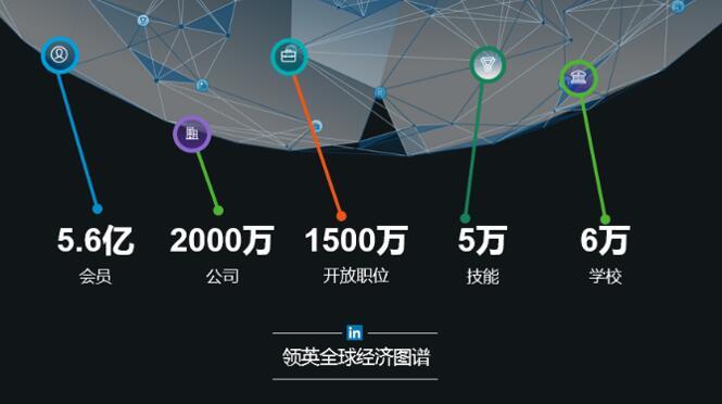 高校毕业生就业现状与趋势大数据：数字技能“走红”