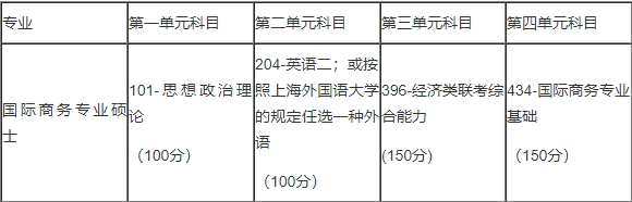 2019考研：上海外国语大学2019年攻读国际商务硕士专业学位研究生招生简章