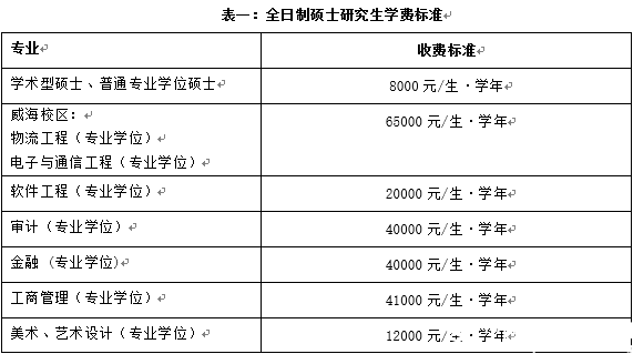 北京交通大学2017年硕士研究生招生简章