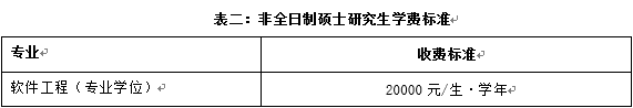 北京交通大学2017年硕士研究生招生简章