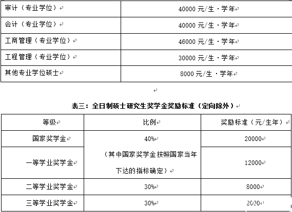 北京交通大学2017年硕士研究生招生简章