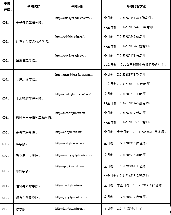 北京交通大学2017年硕士研究生招生简章