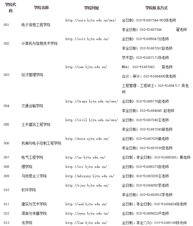 北京交通大学2018年硕士研究生招生简章