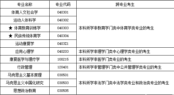 2017北体大硕士招生简章