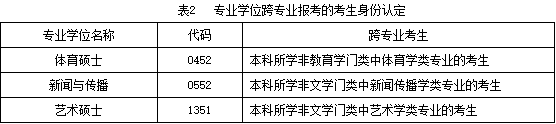 2017北体大硕士招生简章