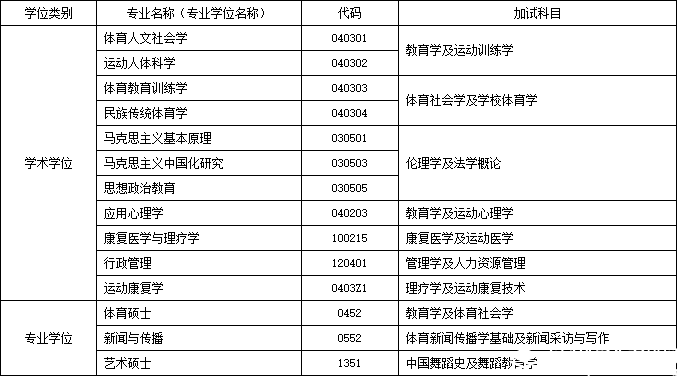 2017北体大硕士招生简章