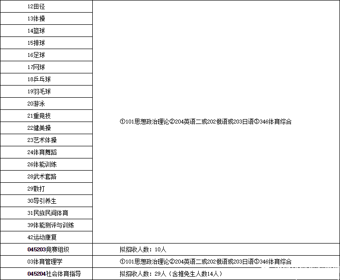 2017北体大硕士招生简章