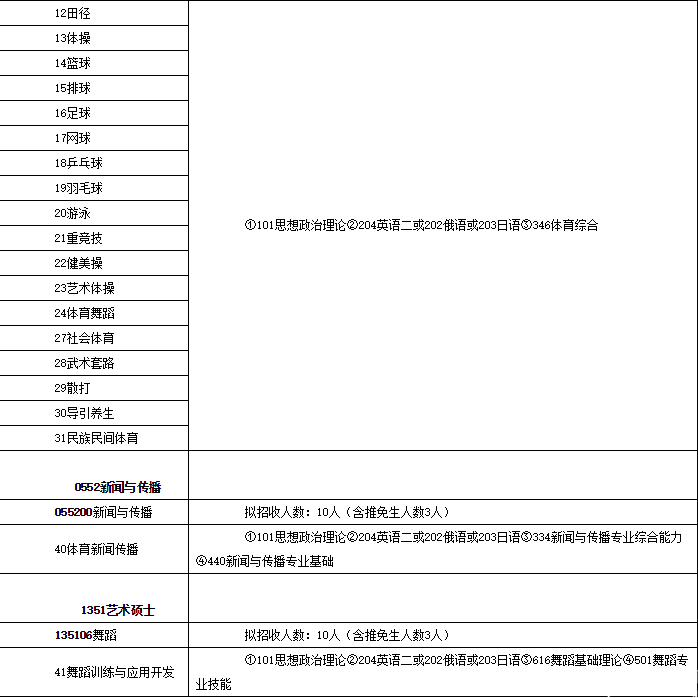 2017北体大硕士招生简章