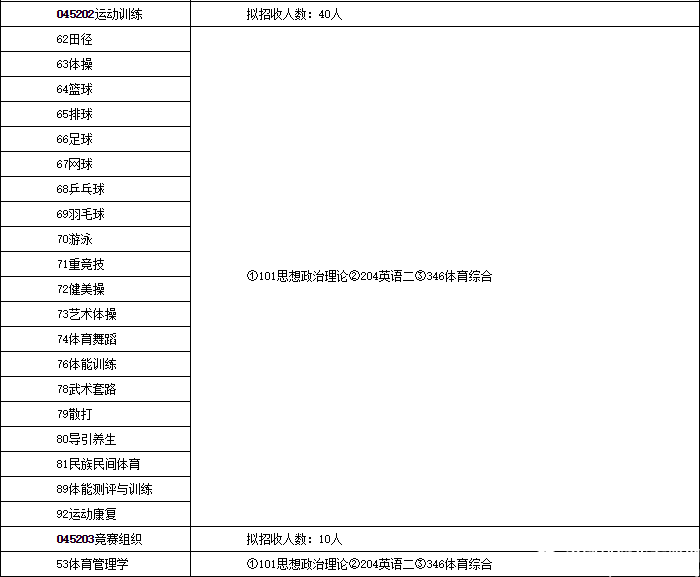 2017北体大硕士招生简章