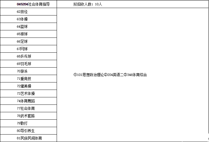 2017北体大硕士招生简章