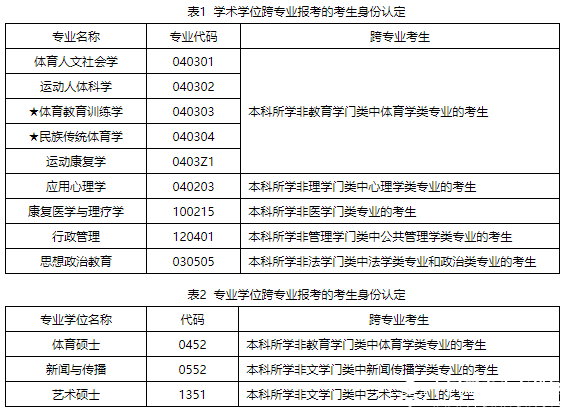 2016北体大硕士研究生招生简章