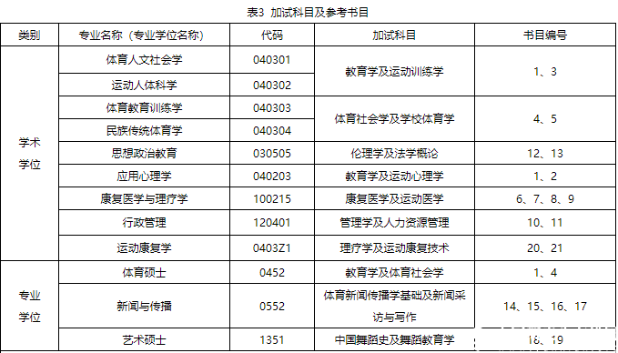 2016北体大硕士研究生招生简章