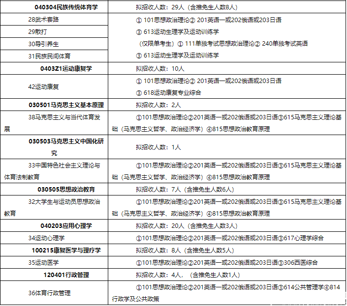 2016北体大硕士研究生招生简章