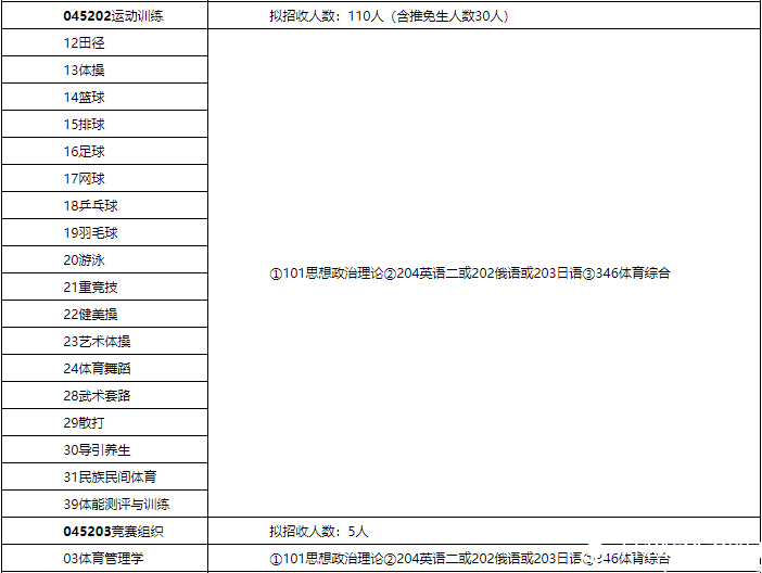 2016北体大硕士研究生招生简章