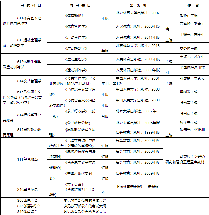 2016北体大硕士研究生招生简章