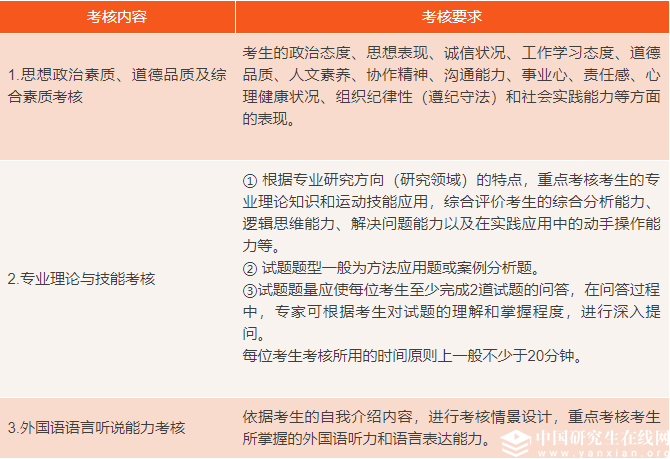 北京体育大学2018年招收优秀运动员和教练员免试攻读硕士学位研究生复试细则