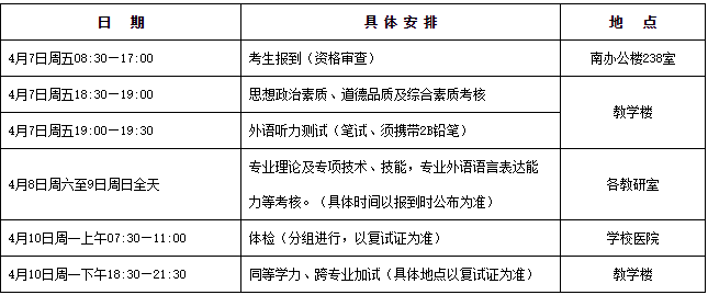 2017北体大硕士复试分数线