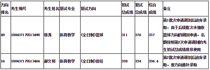 2017北体大硕士放弃录取考生及第4次调剂录取工作公示