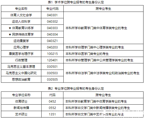 2018北体大硕士研究生招生简章