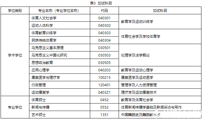 2018北体大硕士研究生招生简章