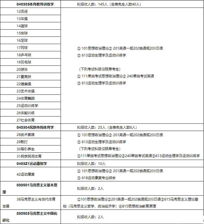 2018北体大硕士研究生招生简章