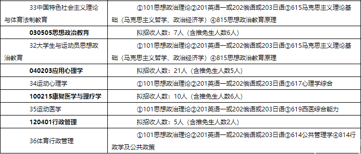 2018北体大硕士研究生招生简章