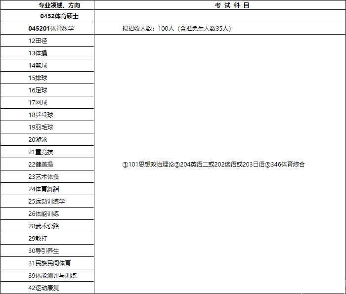 2018北体大硕士研究生招生简章