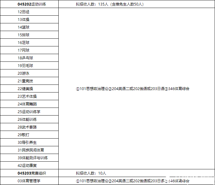 2018北体大硕士研究生招生简章