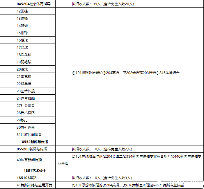 2018北体大硕士研究生招生简章