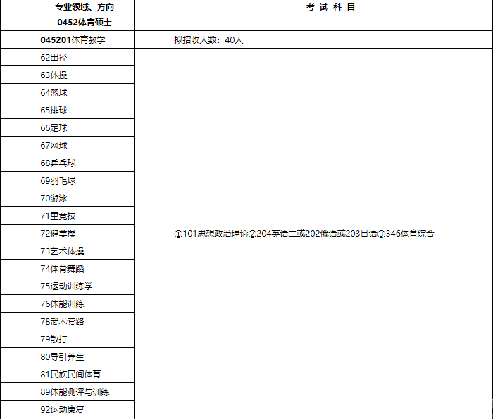 2018北体大硕士研究生招生简章