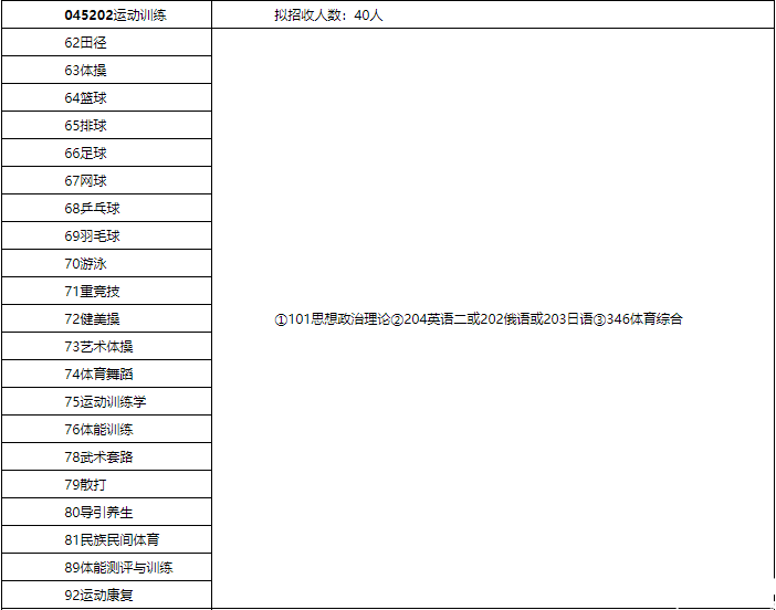 2018北体大硕士研究生招生简章