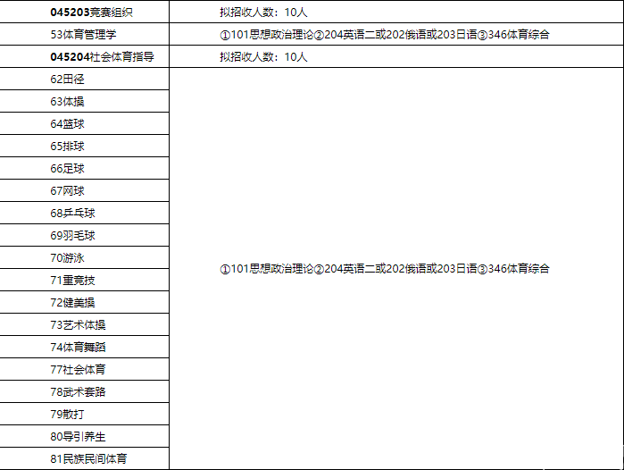 2018北体大硕士研究生招生简章