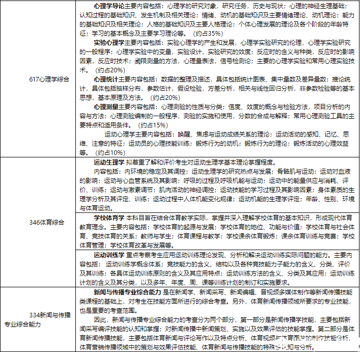 2018北体大硕士研究生招生简章