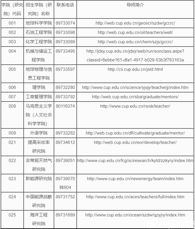 中国石油大学（北京）2018年招收攻读硕士研究生简章