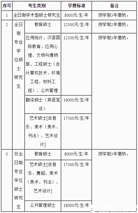 首都师范大学2018年招收攻读硕士学位研究生招生简章