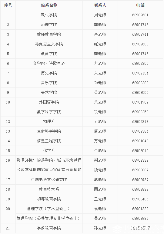 首都师范大学2018年招收攻读硕士学位研究生招生简章