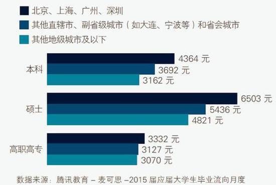 2019考研：研究生读与不读的区别到底是什么？