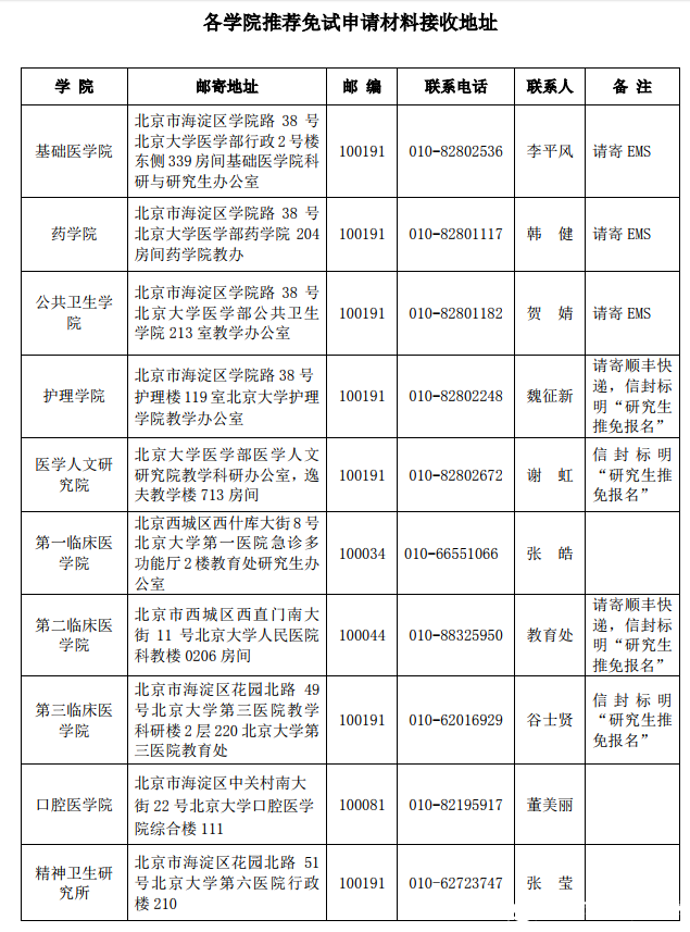 北京大学医学部19年接收推荐免试研究生办法 研线网