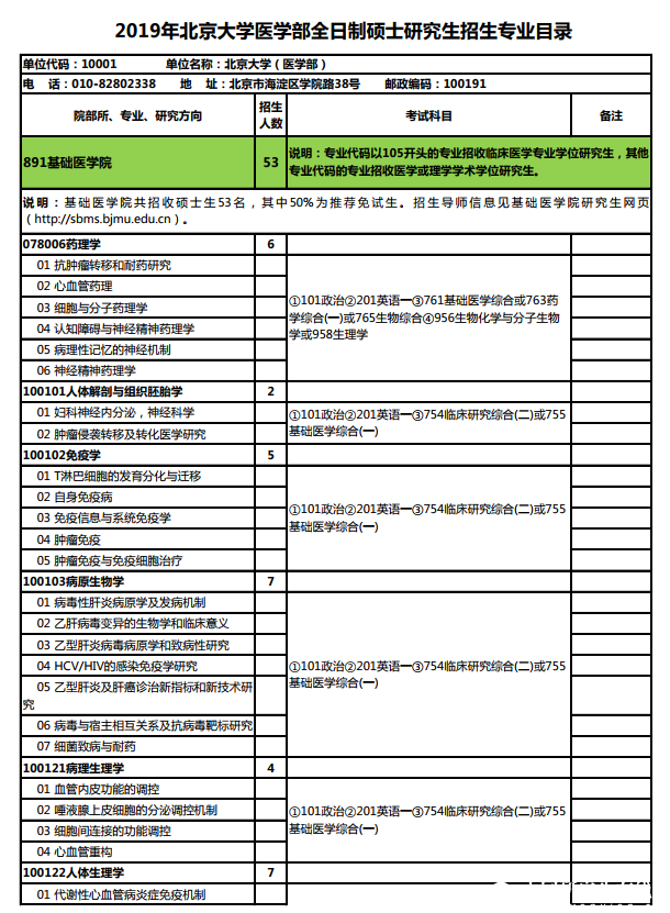 2019年北京大学医学部全日制硕士研究生招生专业目录