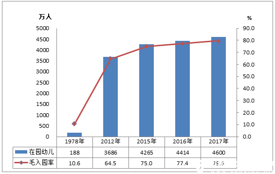 2017年全国教育事业发展统计公报