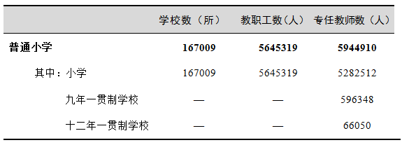 2017年全国教育事业发展统计公报